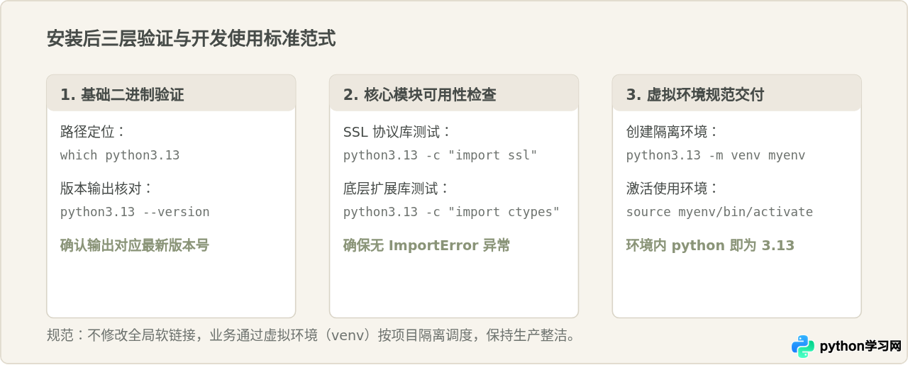 Linux系统怎么手动编译安装Python最新版本？源码下载与配置