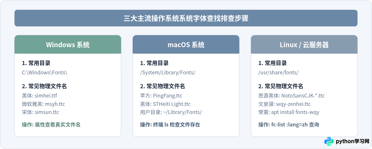 解决Python wordcloud报错：OSError cannot open resource字体路径问题