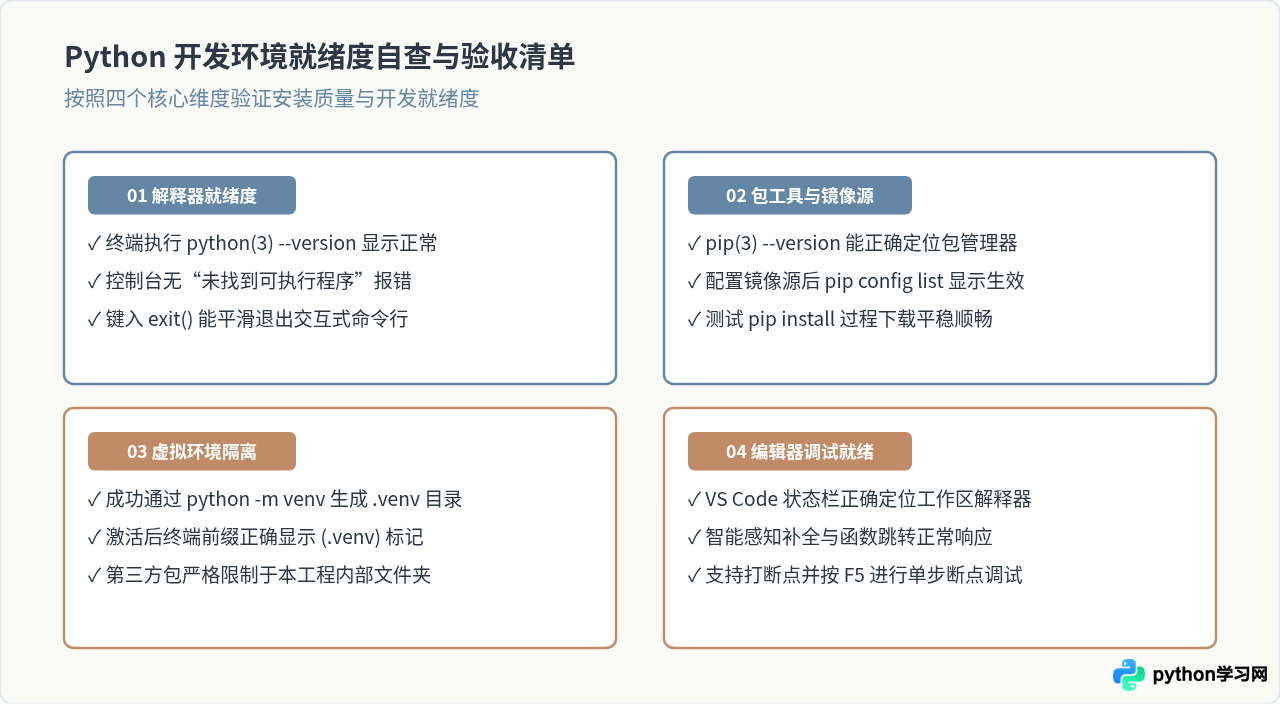 Windows和Mac怎么安装Python并配置开发环境