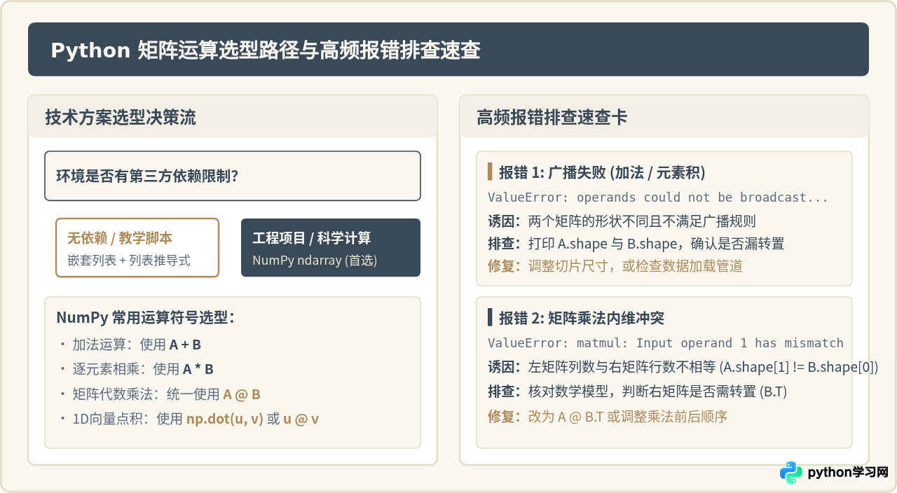 Python中矩阵加法、乘法与点积的代码实现