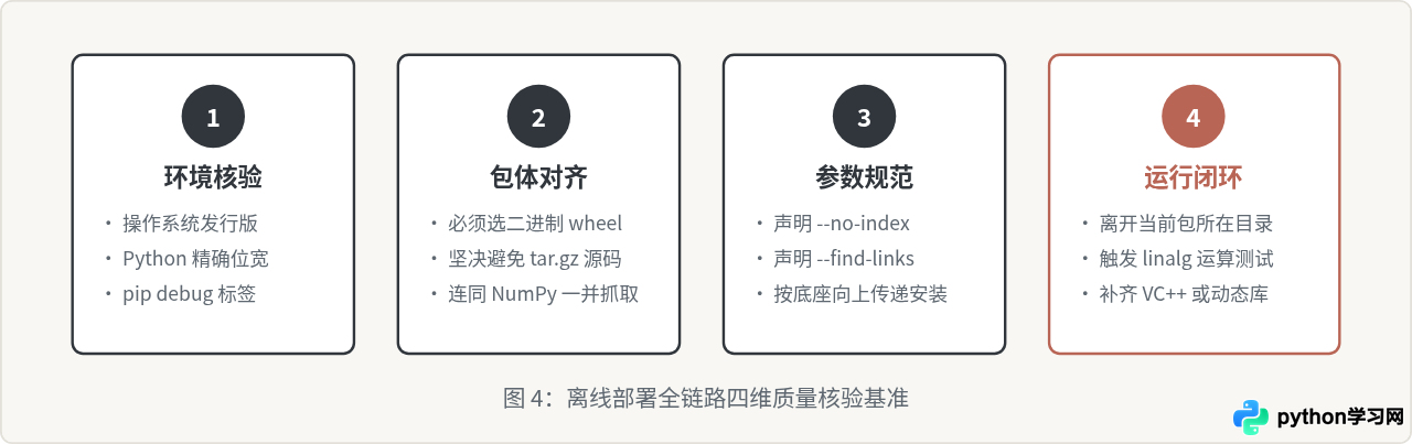 Python离线安装SciPy库的方法与步骤