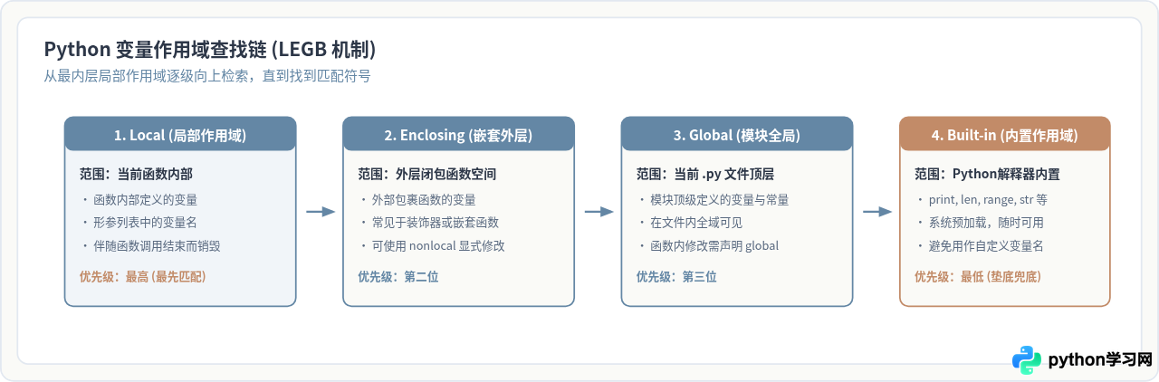 Python快速入门路线图：关键知识点与学习顺序梳理