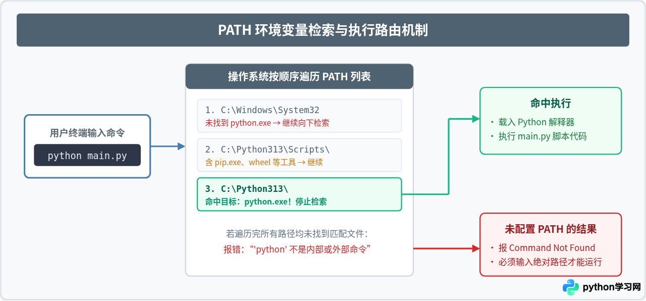 Python 3最新版本下载与安装配置教程
