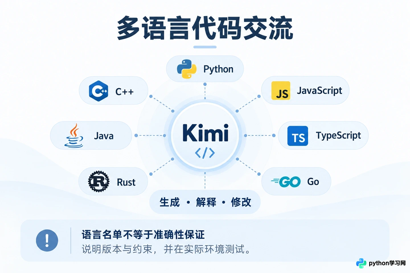 Kimi支持哪些编程语言？代码生成与解释能力详解