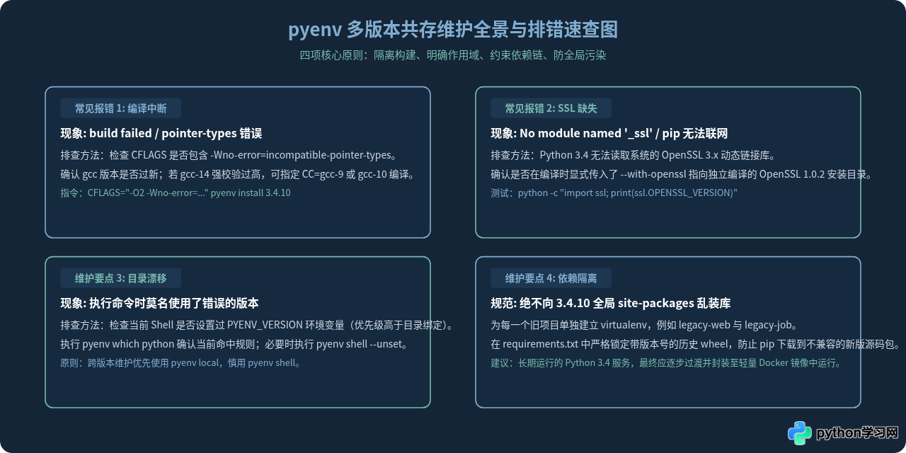 怎么用pyenv在同一台电脑共存Python 3.4与现代版本