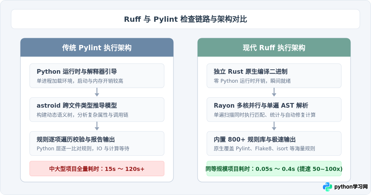 Ruff值得替换Pylint吗？Python高性能Linter迁移指南