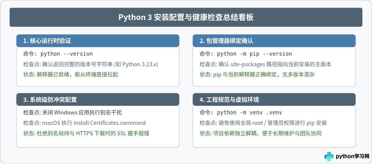Python 3最新版本下载与安装配置教程