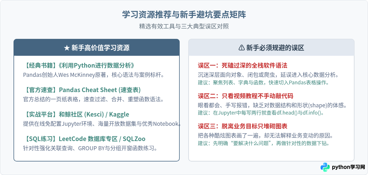 Python数据分析怎么学？新手必备的学习路线与资源推荐