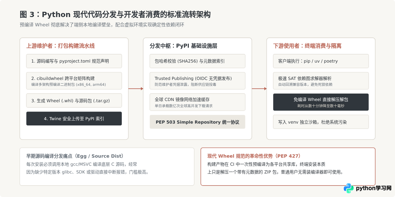 Python开源生态与社区支持为何如此强大
