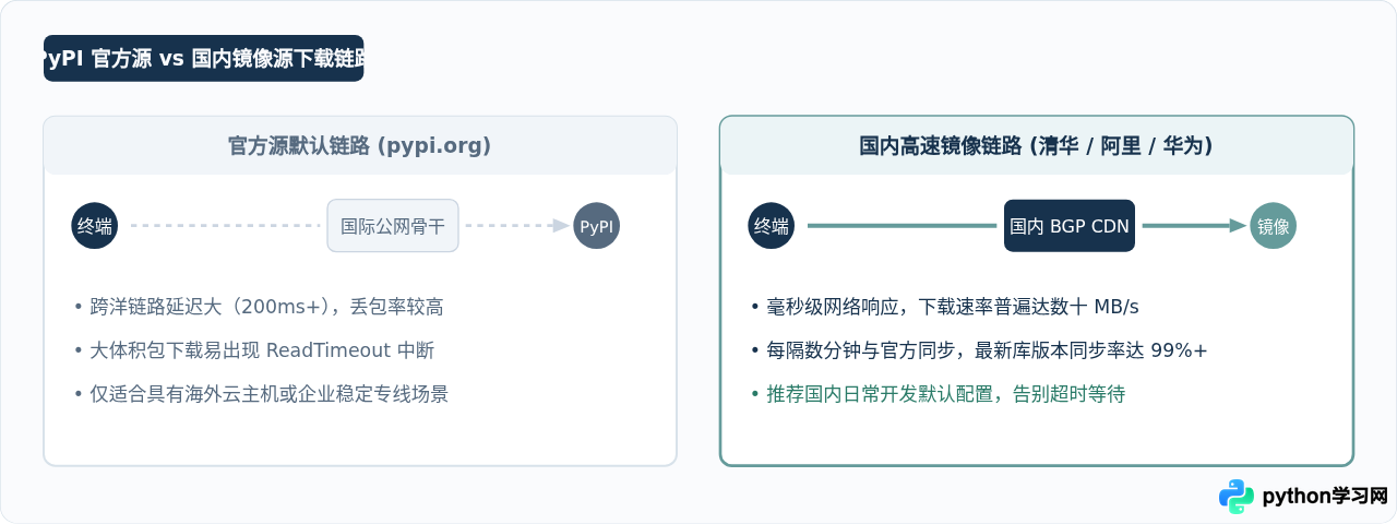 Python pip install基本用法：怎么下载并安装第三方库