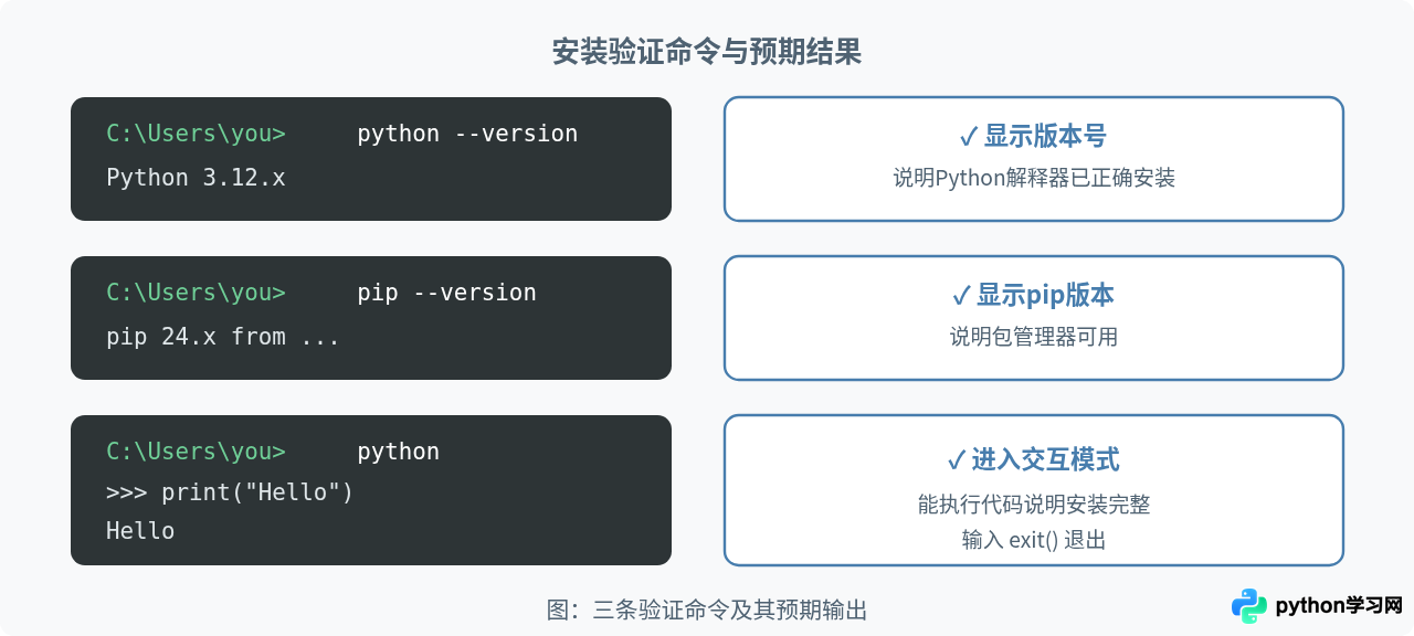 Windows系统Python安装教程：下载、配置环境变量与验证步骤