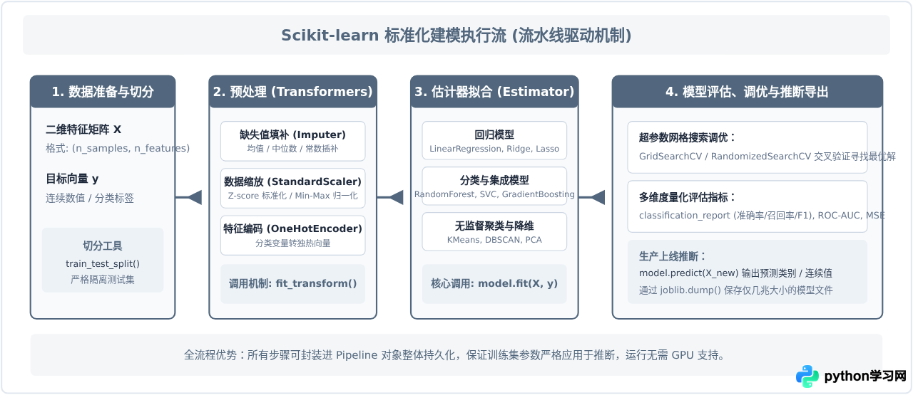 Python机器学习入门库指南：Scikit-learn与TensorFlow适用场景