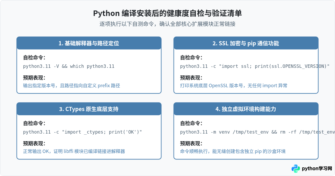 Linux源码编译安装指定版本Python的详细步骤