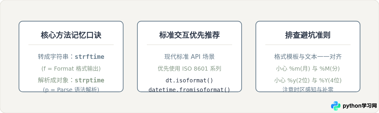 Python datetime对象与字符串怎么互转