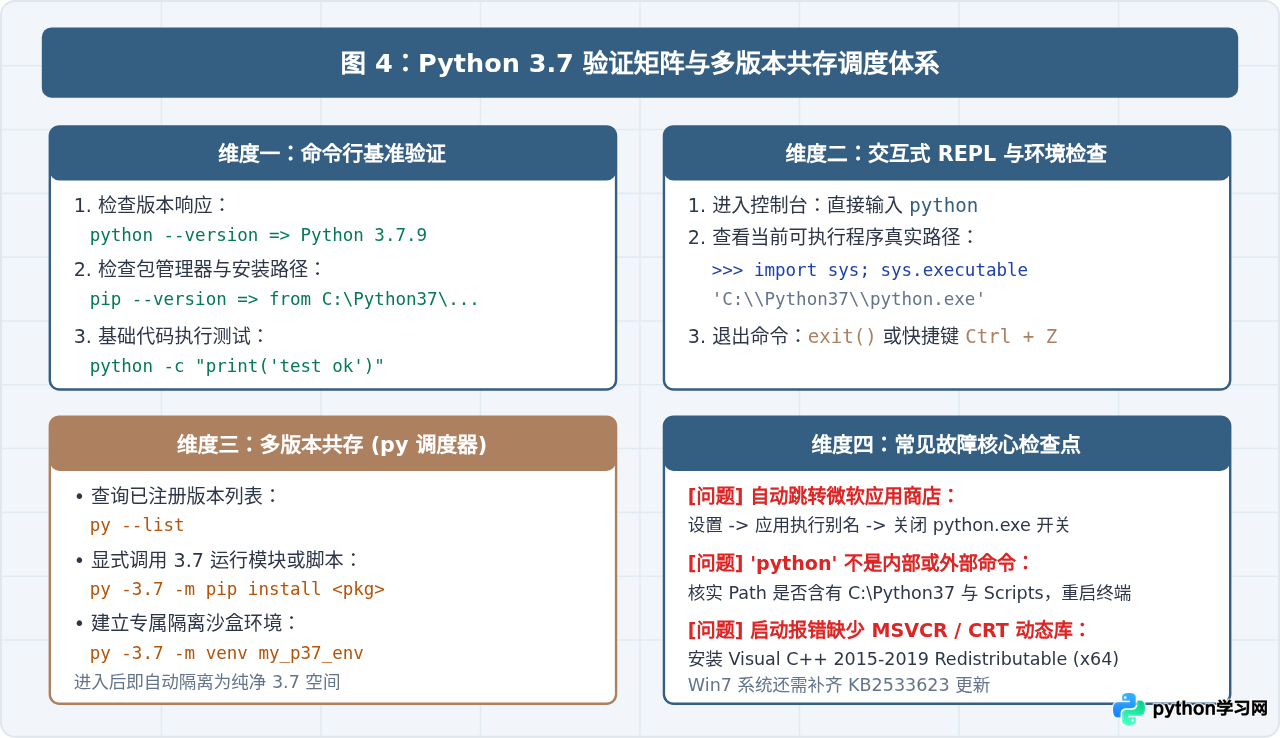 Windows系统安装Python 3.7并配置环境变量