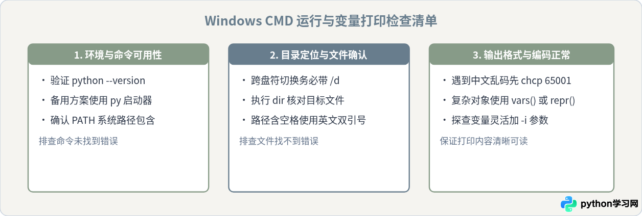 怎么在Windows CMD中运行Python脚本并打印变量值