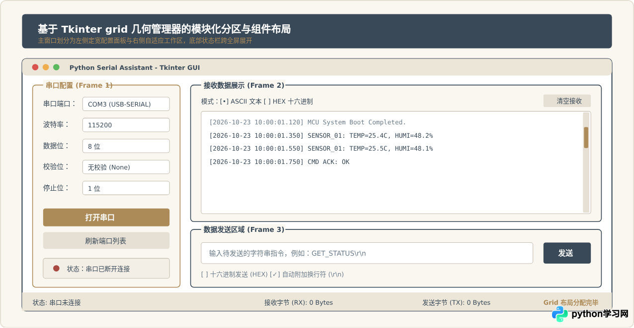 Python串口通信GUI界面设计示例：基于Tkinter的布局与代码