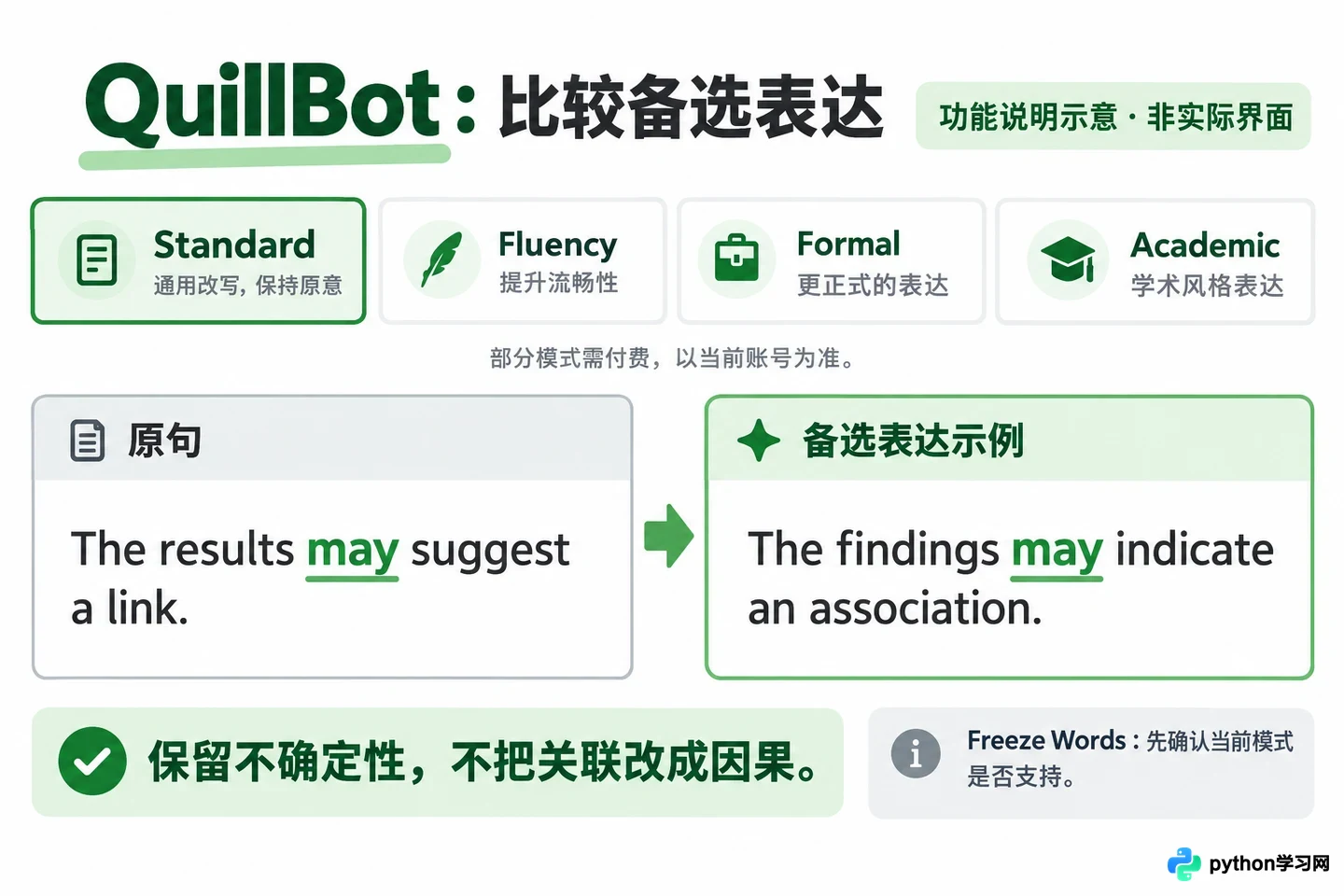 AI论文润色工具对比：Grammarly、Quillbot与国内大模型怎么选