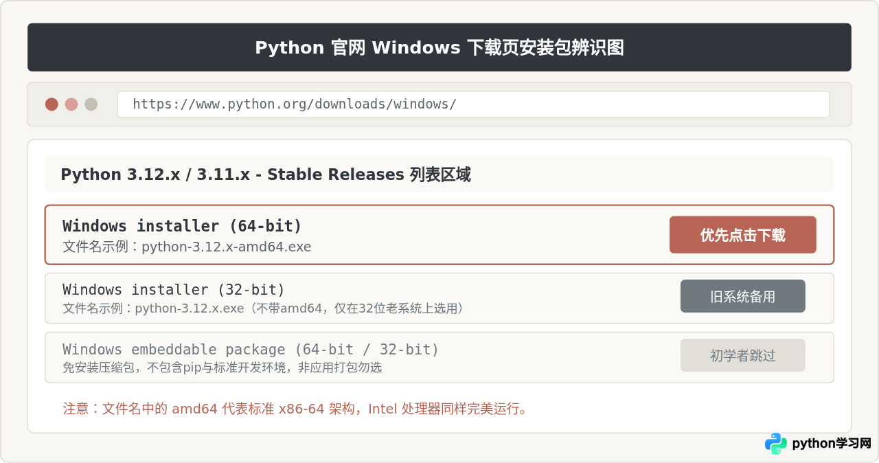 Windows系统怎么下载Python？32位与64位安装包选择指南