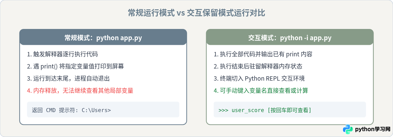 怎么在Windows CMD中运行Python脚本并打印变量值