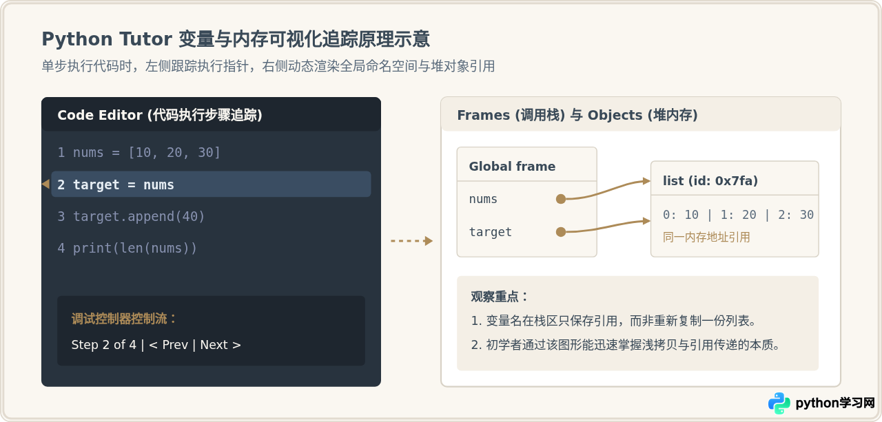 无需配置环境的Python交互式自学网站汇总
