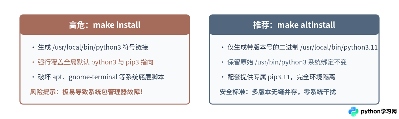 Ubuntu源码编译安装Python 3完整教程