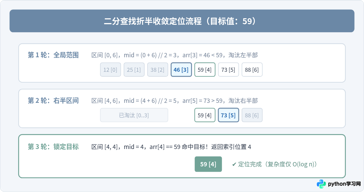Python怎么使用bisect模块快速实现二分查找
