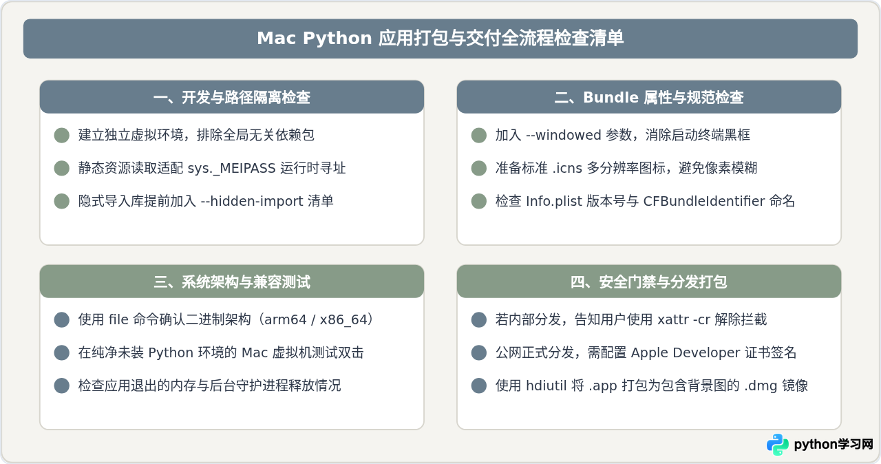 Mac系统下怎么将Python程序编译打包为App应用