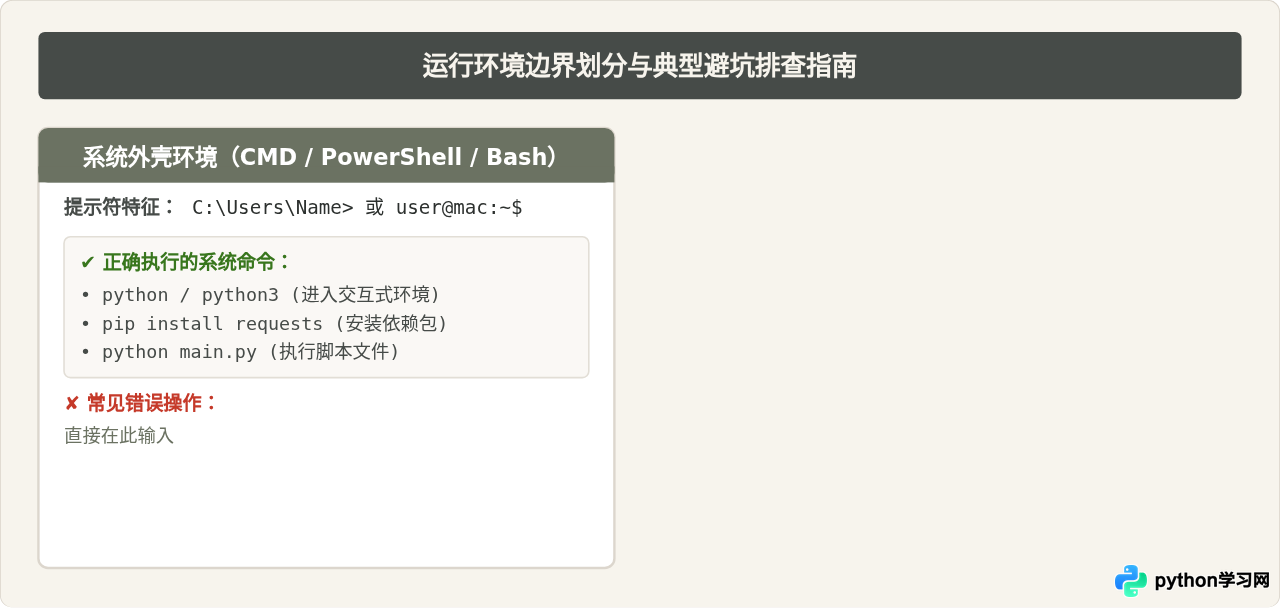 Python怎么进入交互式编程界面？命令行与IDLE启动方法