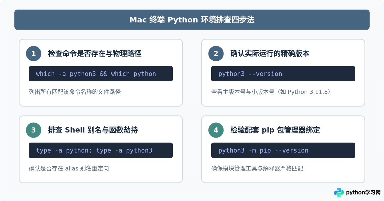 Mac运行Python时Python与Python3命令有什么区别