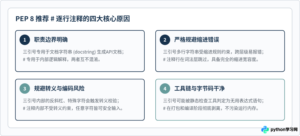 Python有多行注释符号吗？为什么官方推荐使用#逐行注释