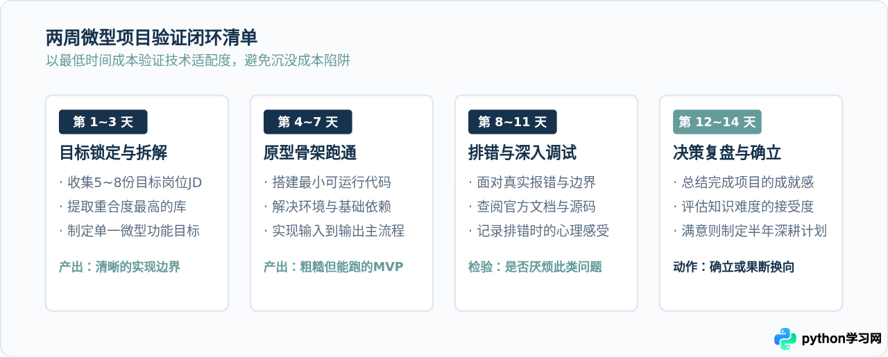 怎么根据兴趣和行业趋势选择Python发展方向