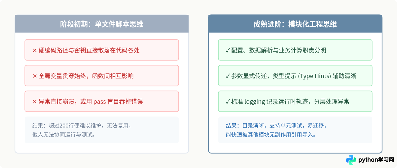 新手怎么系统学习Python：推荐的学习路径与资源