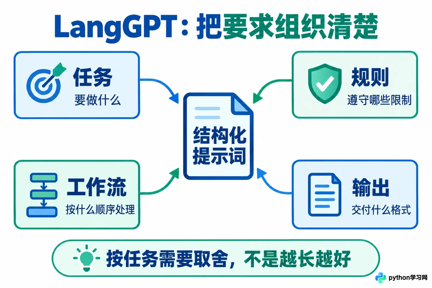 哪里可以找到免费且高质量的中文AI提示词库