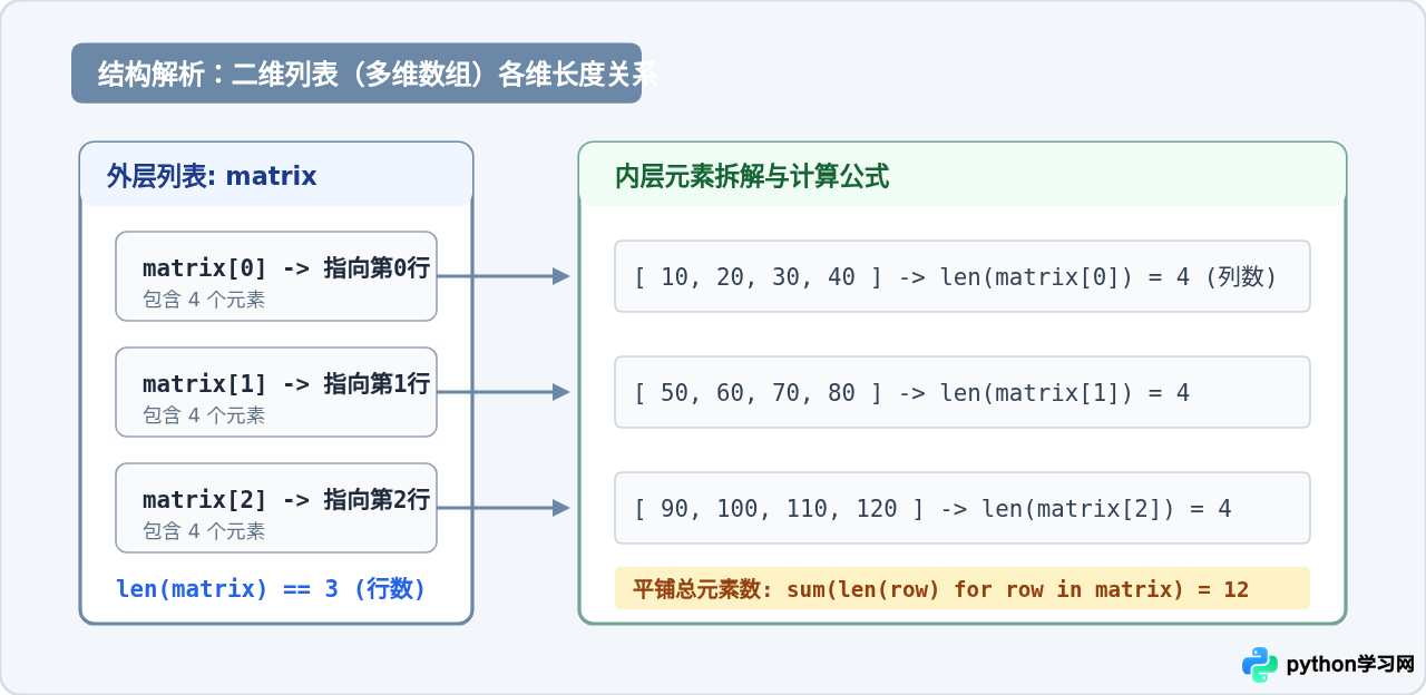 Python怎么获取列表(数组)的长度