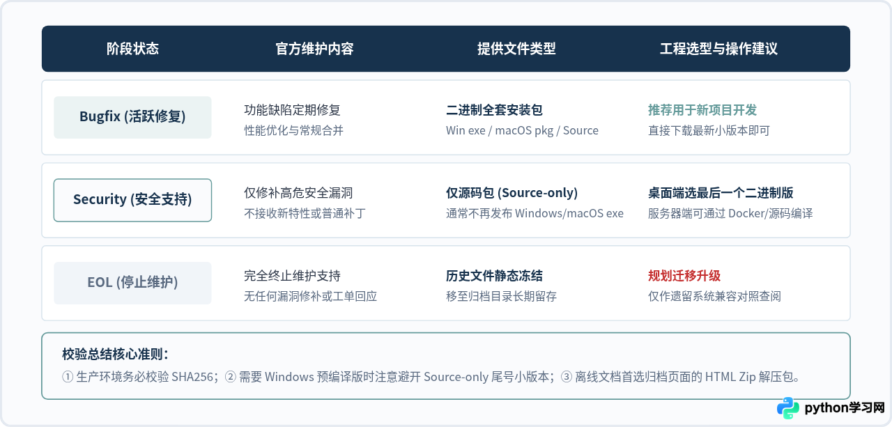 怎么在Python官网找到指定版本的安装包和文档