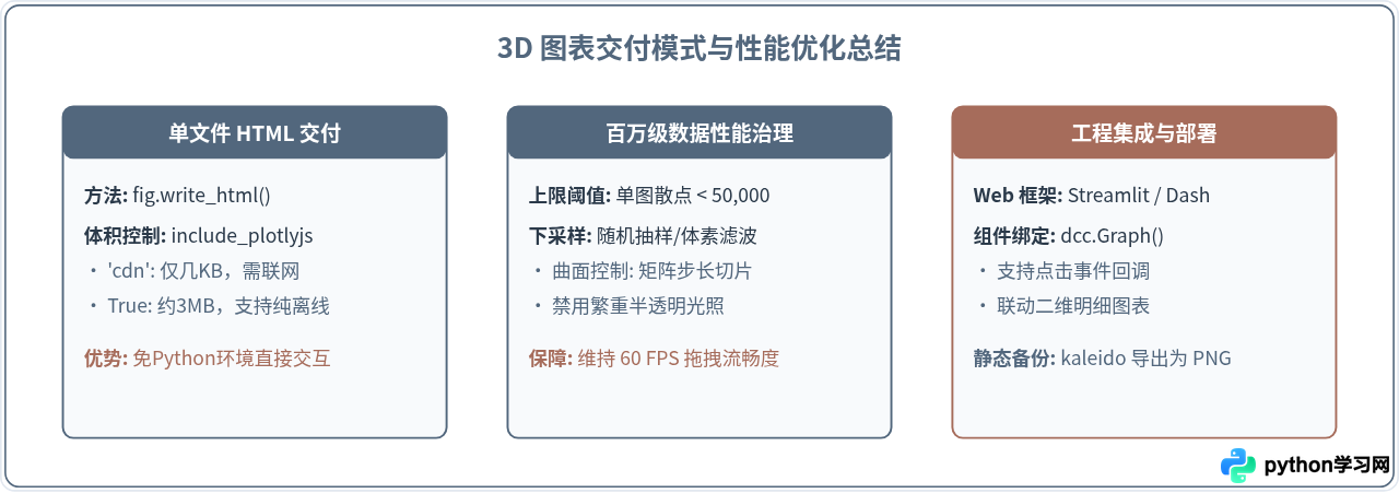 怎么用Python Plotly制作可交互的3D数据可视化图表