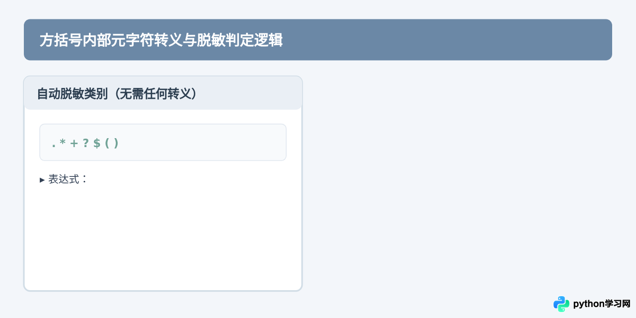 Python正则表达式字符集[]与范围匹配规则