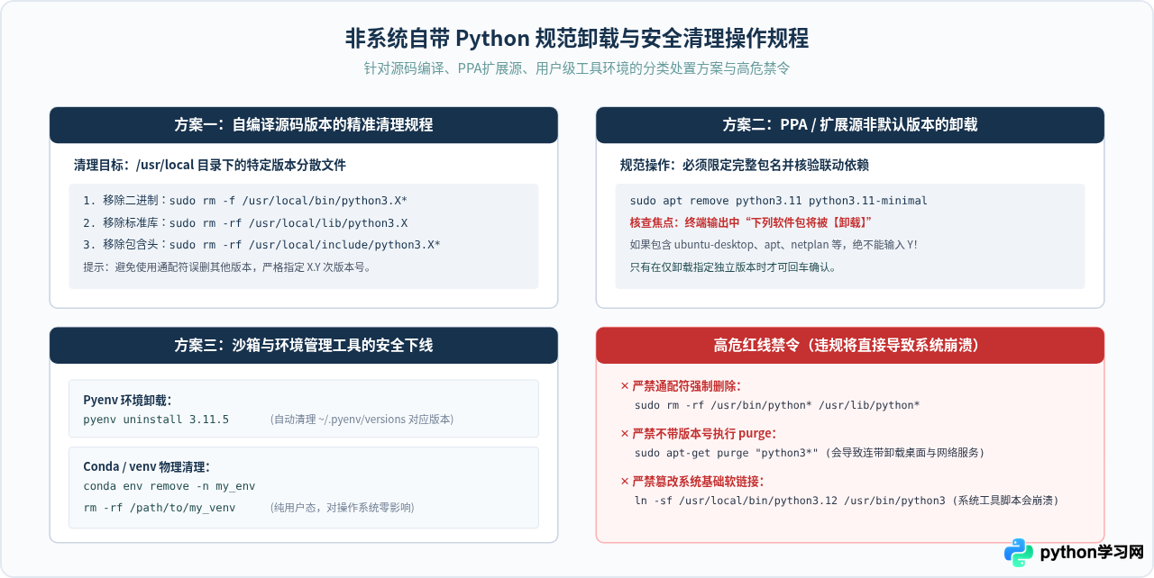 Linux卸载Python注意事项：避免误删系统自带解释器