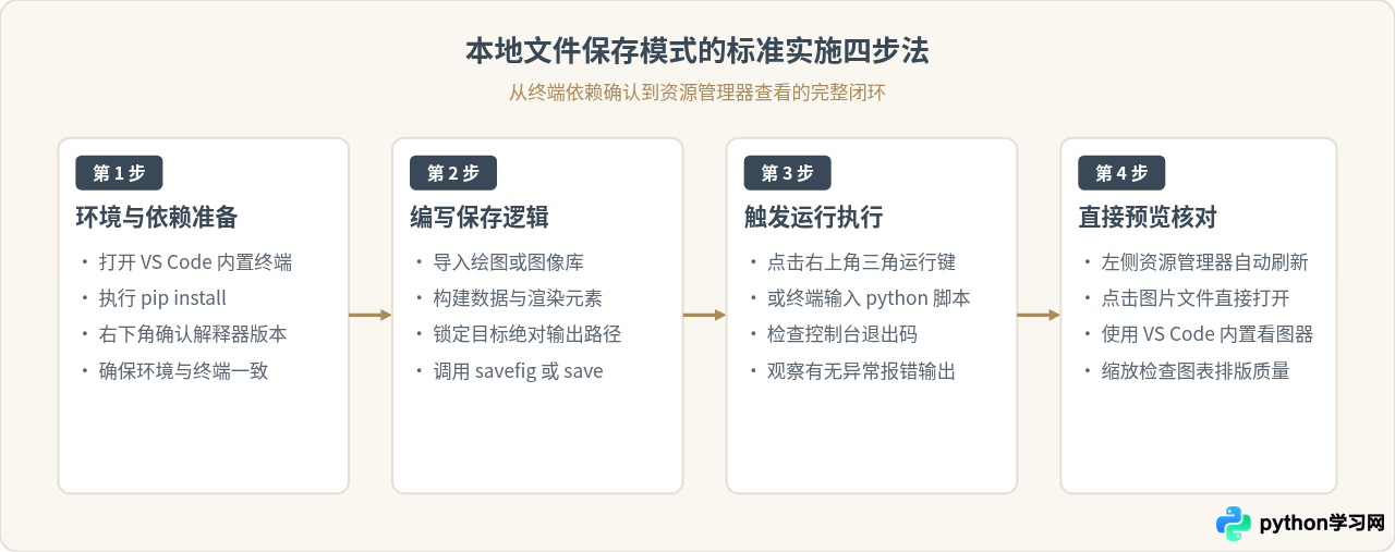 VS Code运行Python能生成图片吗？可行性与实现方式