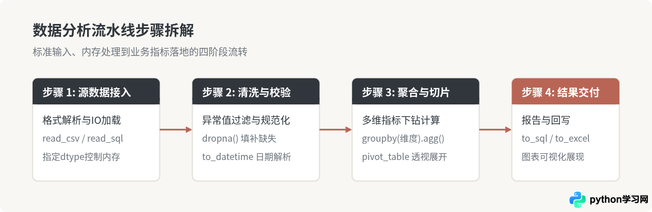 Python 3在数据分析、Web开发和人工智能中的主要应用场景