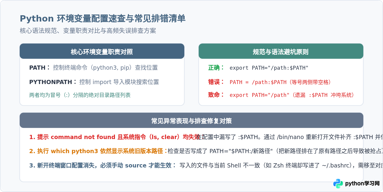 macOS和Linux下配置Python环境变量的方法