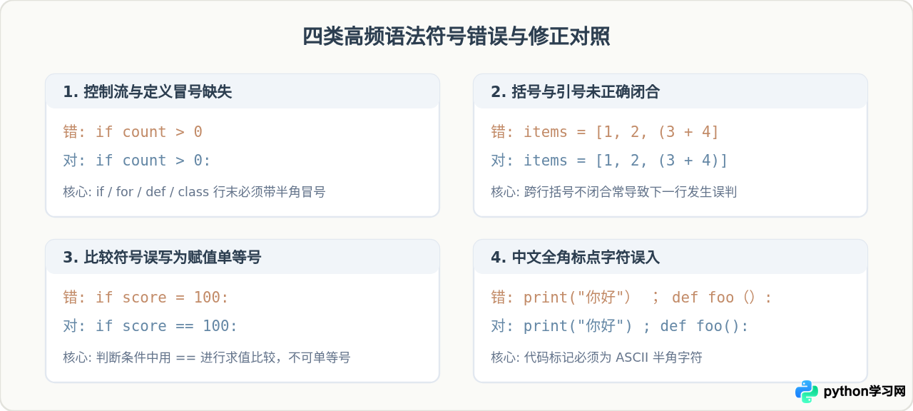 Python常见语法错误有哪些及怎么避免