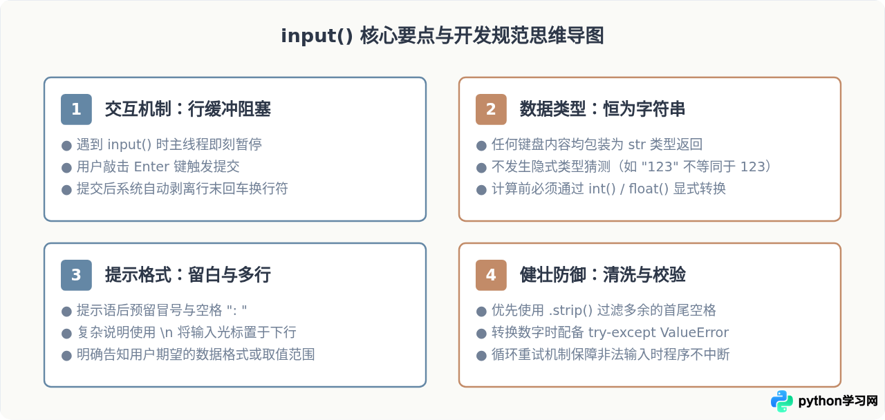 Python input()函数基础用法：获取用户输入与提示语设置