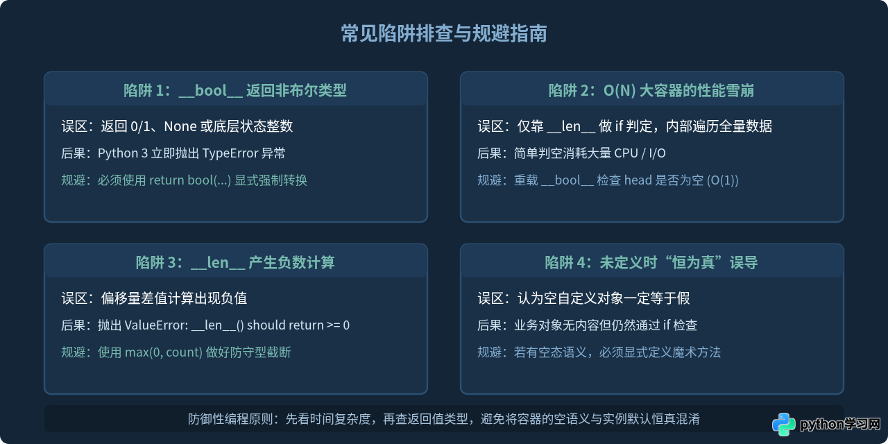 Python布尔运算符重载：__bool__与__len__的实现逻辑