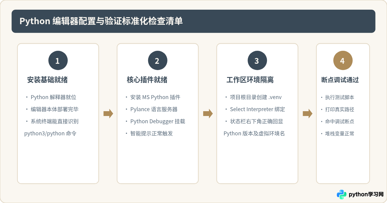 Windows/macOS/Linux下Python编辑器安装步骤与注意事项