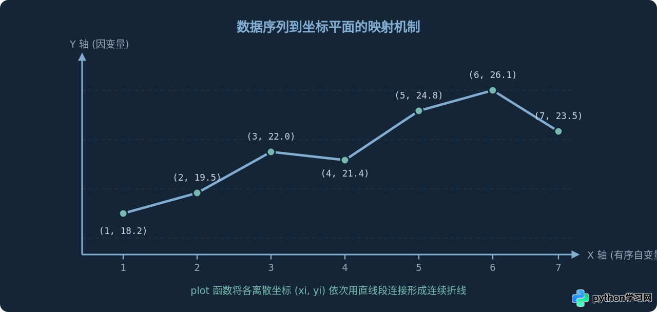 Python matplotlib plot函数绘制基础折线图步骤