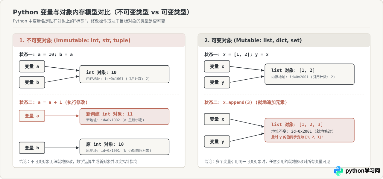 Python高频面试题汇总：核心概念与常见陷阱解析