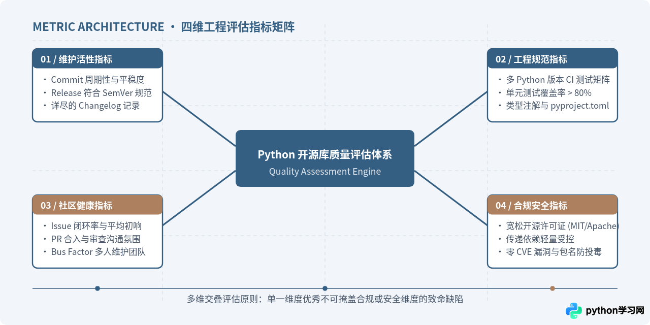 GitHub上怎么高效筛选高质量的Python开源库？
