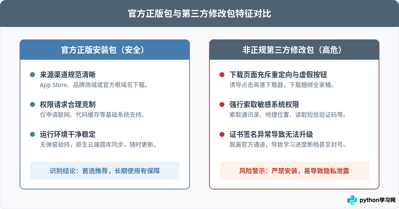 编程狮App在哪里下载？官方渠道与安全安装指南